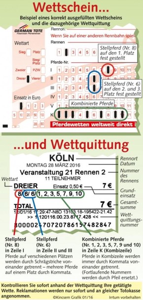 Pferdewetten login app